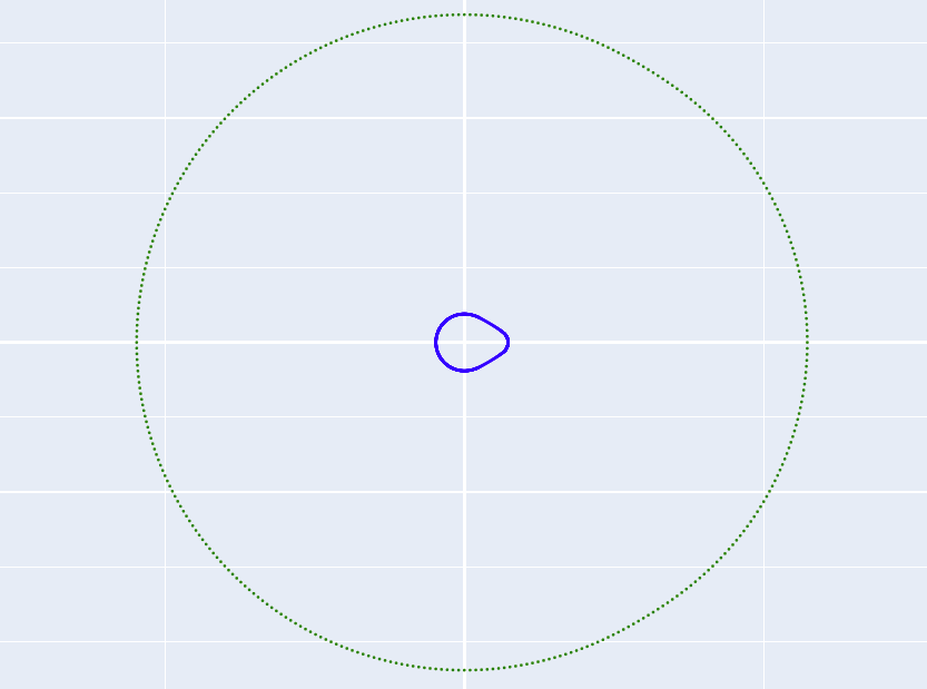 理论轮廓示意图